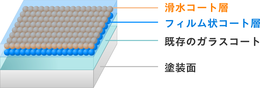 ハイブリッド構造