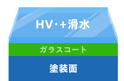 HV・＋ 滑水