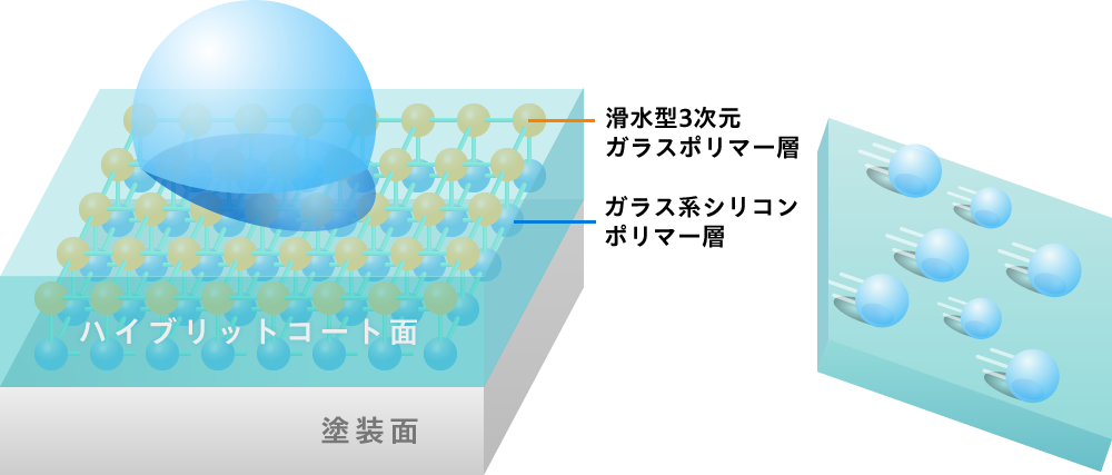 ハイブリッド構造