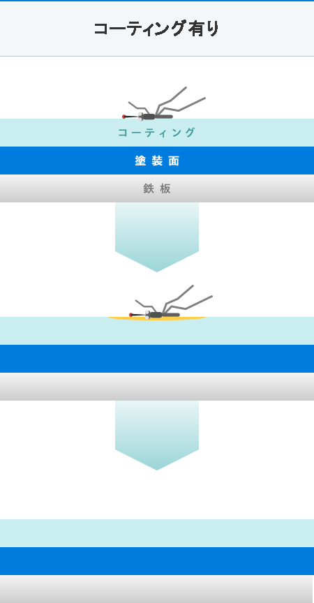 たかが「虫」とあなどっていませんか？コーティング有