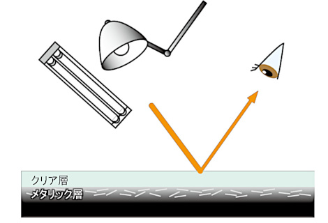 蛍光灯・水銀灯